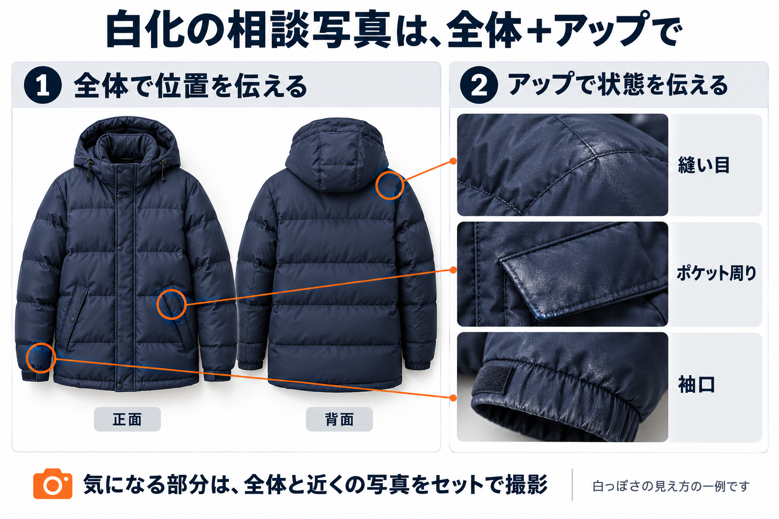 ダウンの白化相談に必要な全体写真と、袖口・ポケット周り・縫い目の拡大写真の撮影ガイド